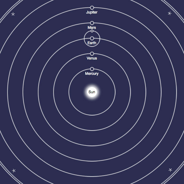 css solar systems